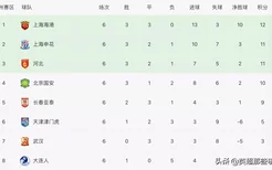 中超最新积分榜：上海双雄分居赛区前2，大黑马逆转距榜首1分