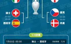 2021年欧洲杯八强赛赛程对阵图（收藏版）