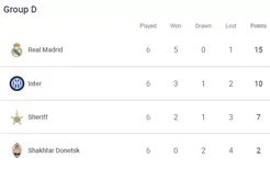 欧冠D组积分榜：皇马、国米前二出线，谢里夫参加欧联附加赛