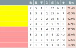 江苏苏宁5-2河南建业，保持着中超的单场进球最多记录