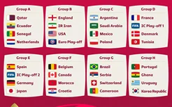 世界杯分组(世界杯 赛程)