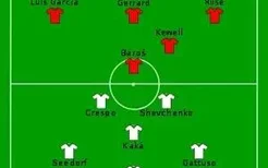 欧冠系列之2005年决赛回忆—米兰VS利物浦，利物浦奇迹逆转夺冠