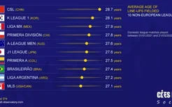 中超非欧联赛2021欧洲杯球队平均年龄(2021欧洲杯各队平均年龄)