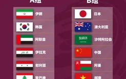 世界杯小组赛程表中国队(世界杯小组赛程)