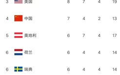 日本奥运会金牌榜排名(日本奥运会金牌)