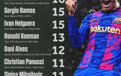 都说罗纳尔多进球如麻，为什么他的欧冠进球数比后卫们还少？