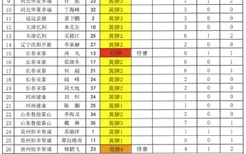 中超官方停赛名单：张琳芃领衔4球员赛季报销 上港教练席3人遭禁