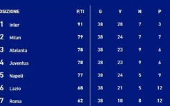 时隔八个赛季！AC米兰重返欧冠，上一次卡卡还在