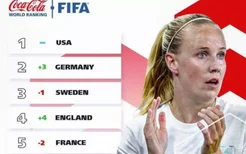 2022世界女足国家队最新排名(附女足工资颜值排行榜前十名单)